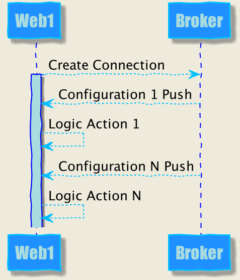 metadata-push(元信息推送)